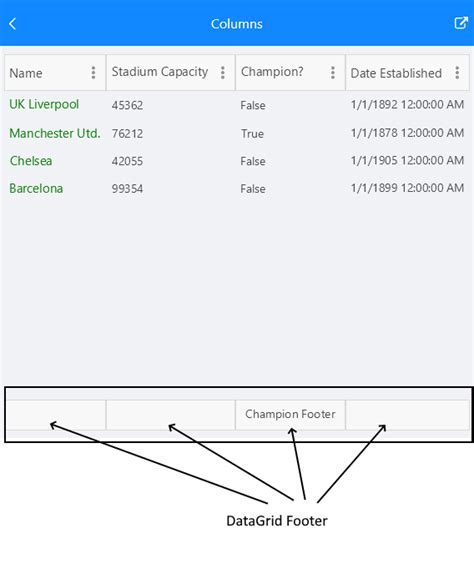 columns().footer() .